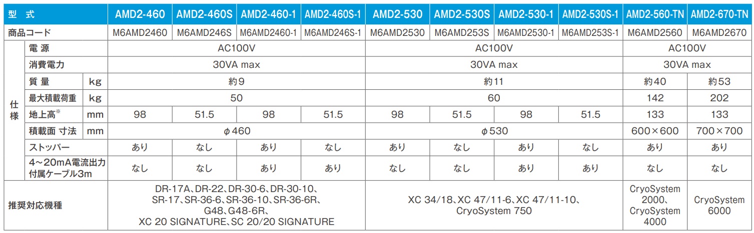小型液体窒素凍結保存容器DR/SRシリーズ