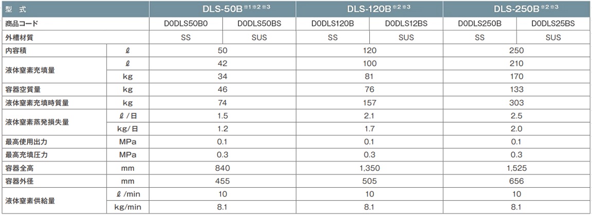 可搬式液体窒素容器DLS-Bシリーズ