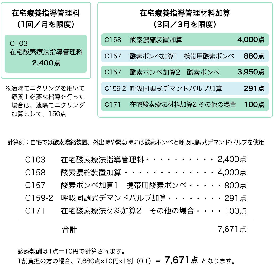 在宅酸素療法（HOT） | 日本酸素株式会社